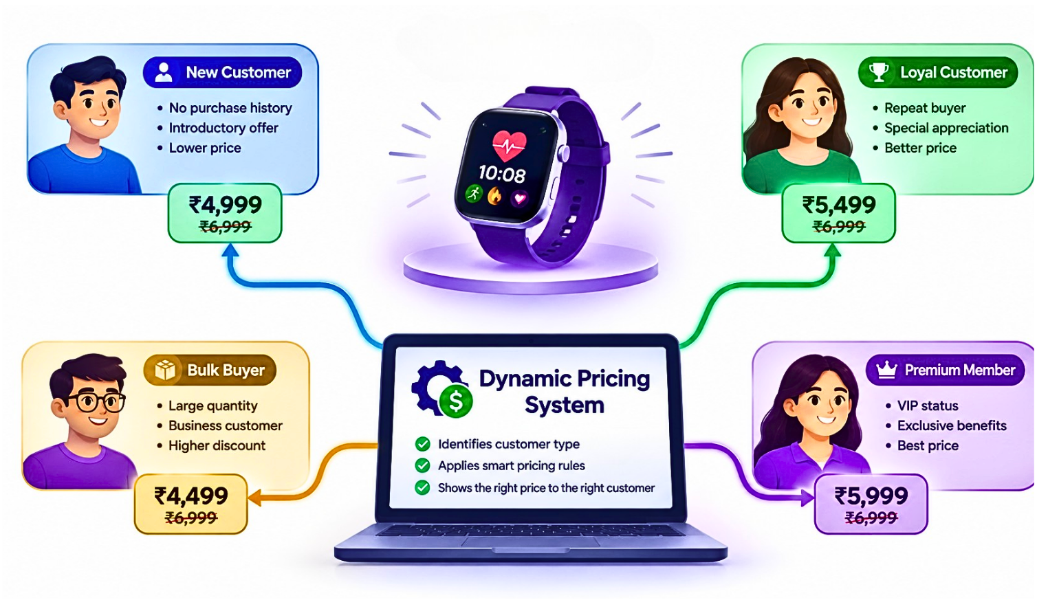 Customer Pricing Desktop