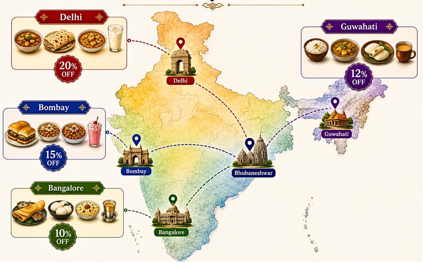 Regional Sales Desktop