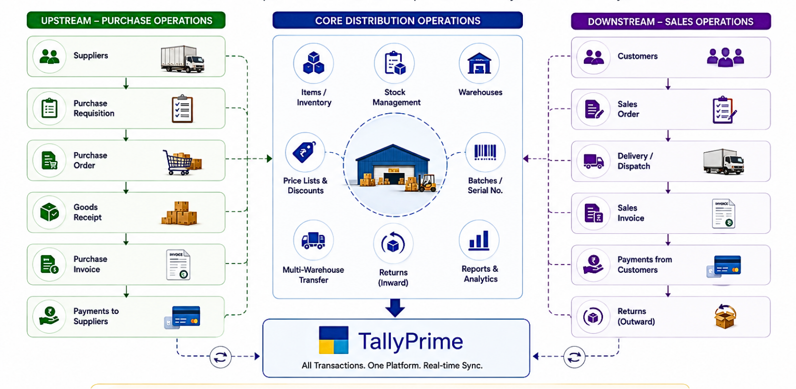 TallyPrime Integration Desktop