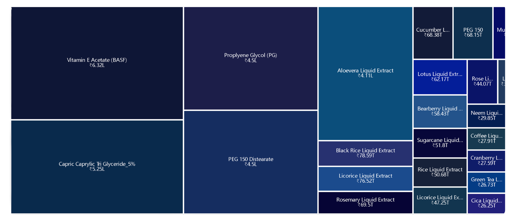Customer Matrix 2