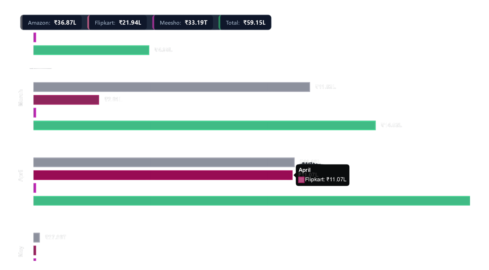 Ecommerce Graph