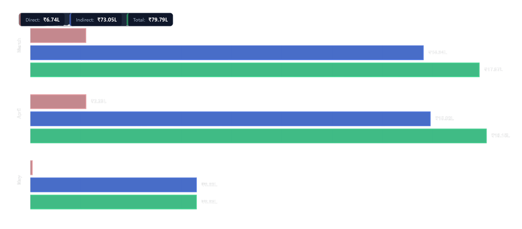 Expense Trace 1