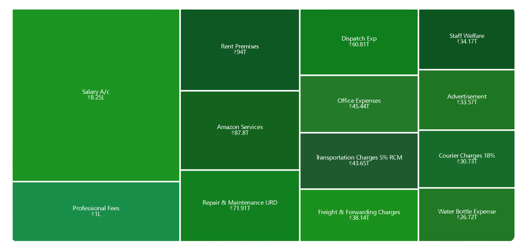 Expense Trace 2