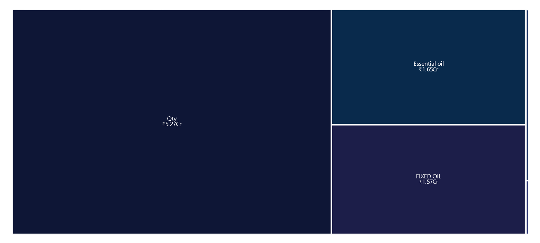 Group Matrix 1