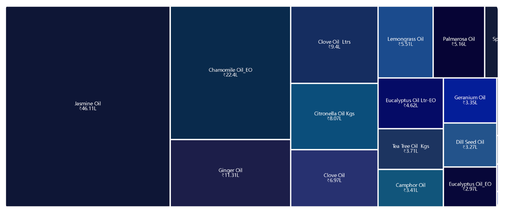 Group Matrix 2