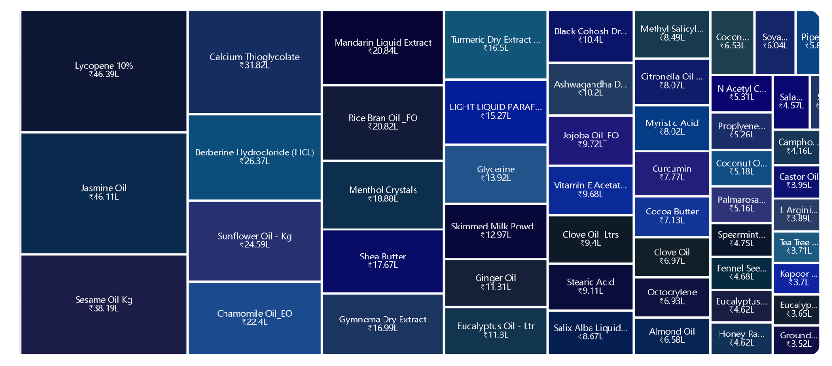 Item Matrix 1