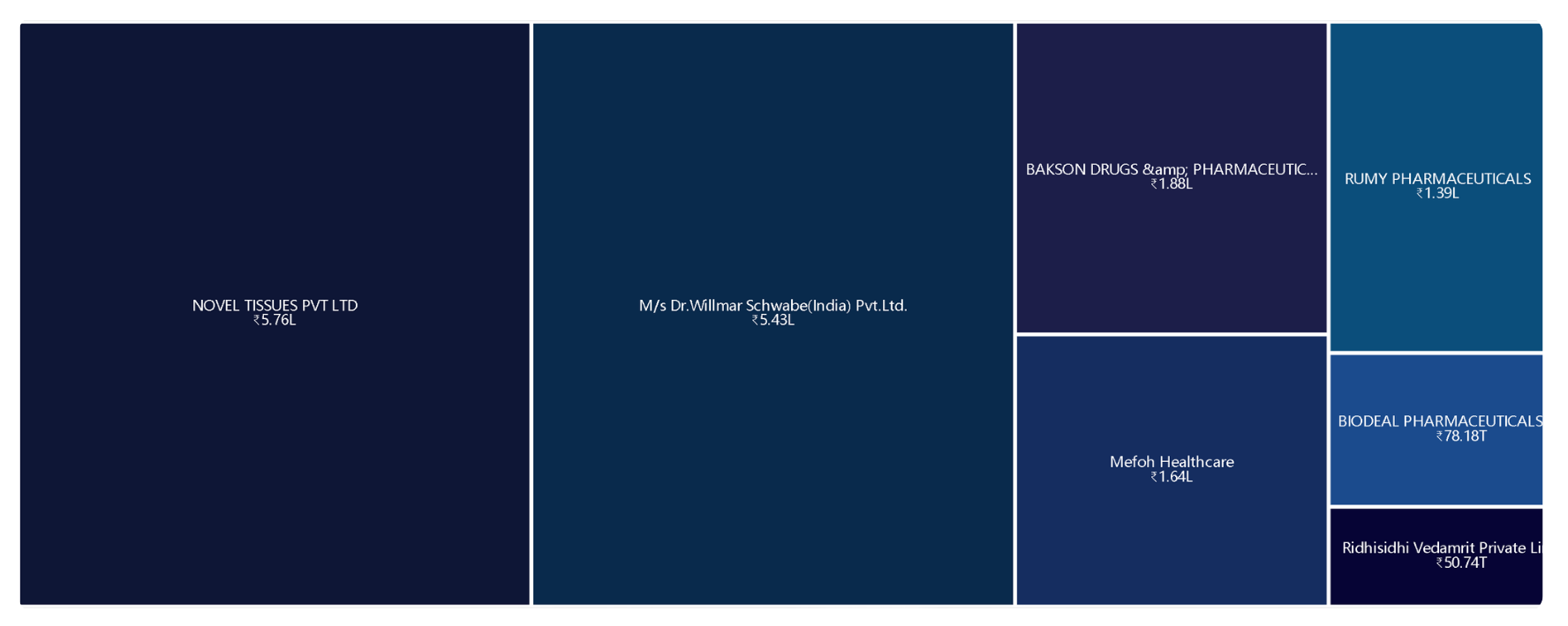 Item Matrix 2
