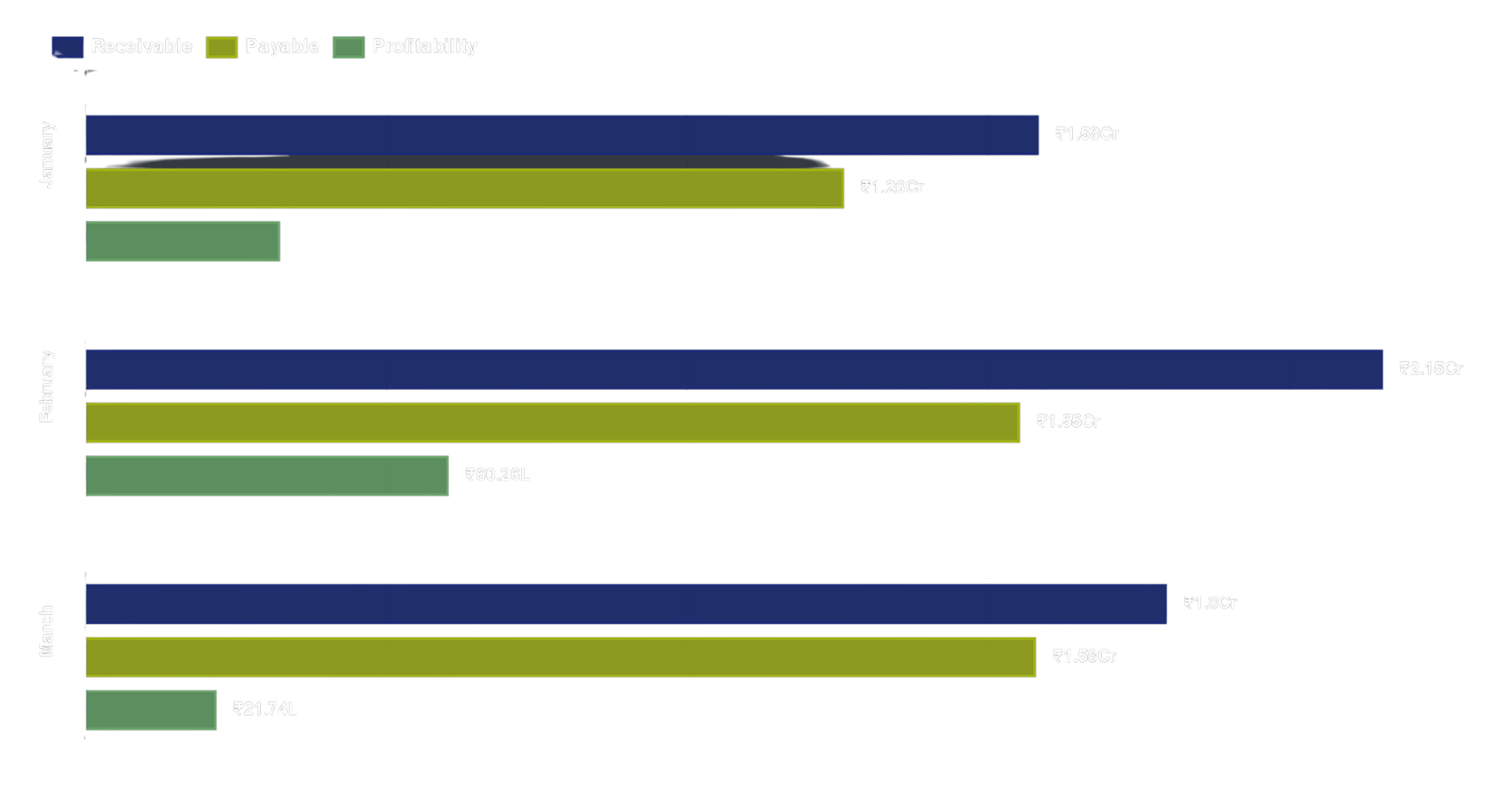 Profitability Graph