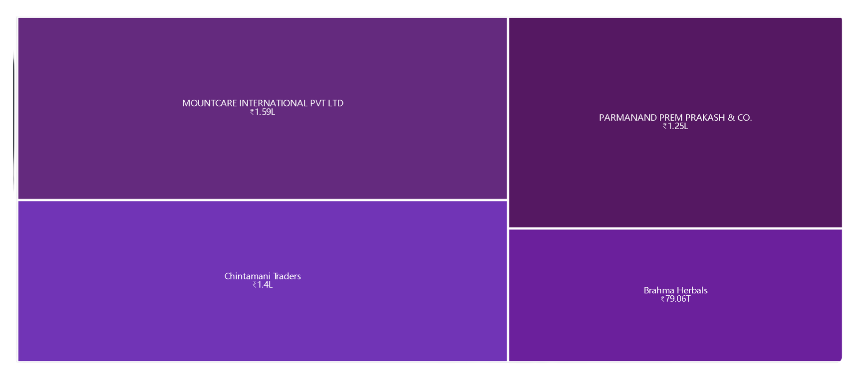 Supplier Matrix 1