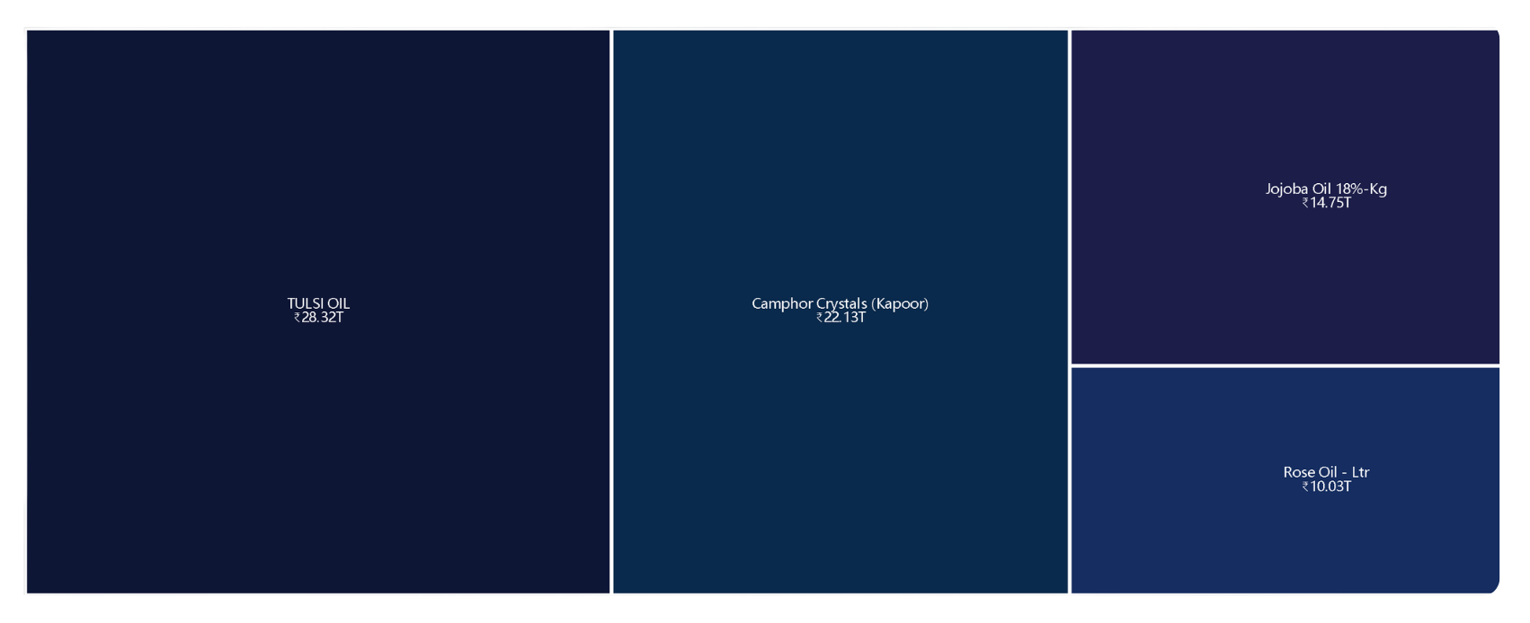 Supplier Matrix 2