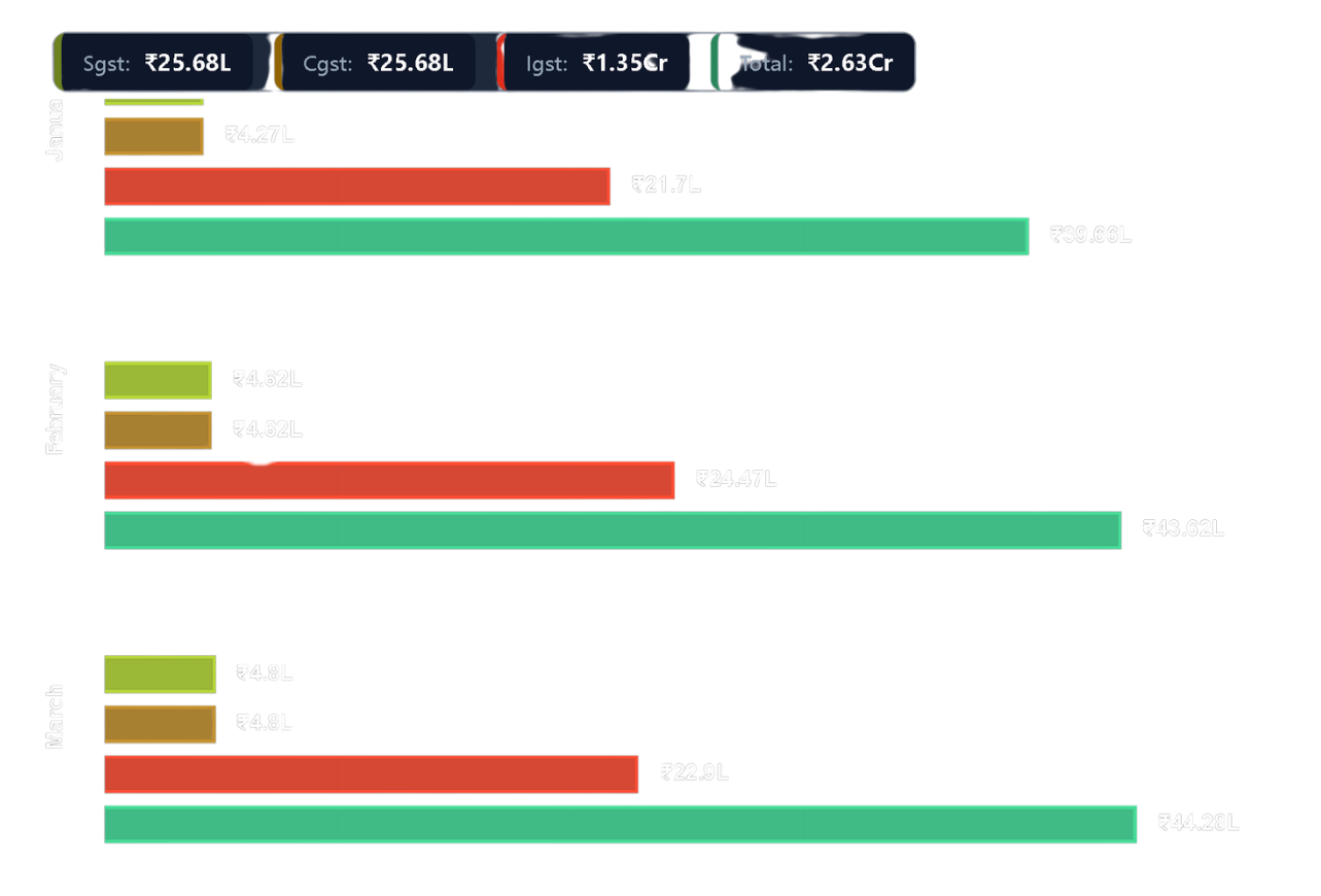 Tax Split